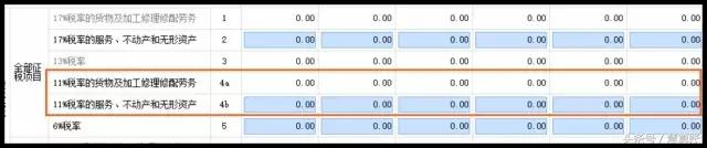 政策解讀：8月1日起，增值稅納稅申報(bào)表又調(diào)整了！千萬別填錯(cuò)了！