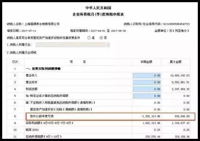 第二個(gè)問(wèn)題：“彌補(bǔ)以前年度虧損”怎么會(huì)是負(fù)數(shù)？