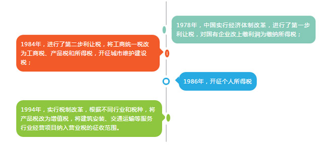 國地稅今日合并換牌，納稅人受益幾何？