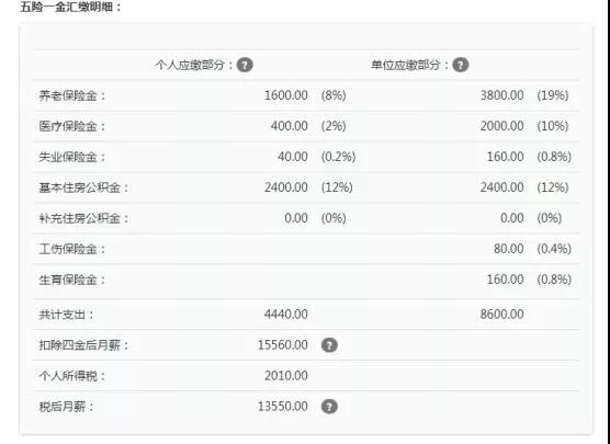 個稅起征點將上調(diào)至5000元，工薪族或迎最大“減負”