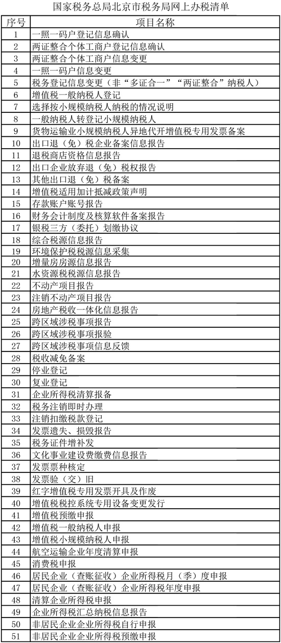 國家稅務總局北京市稅務局網上辦稅清單