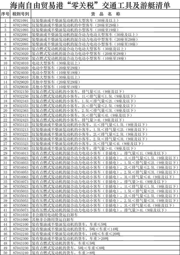 海南自由貿易港“零關稅”交通工具及游艇清單 海南自由貿易港“零關稅”交通工具及游艇清單