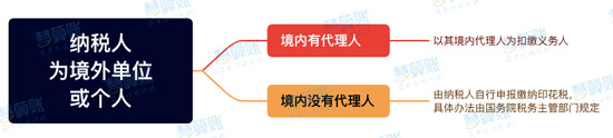 新《印花稅法》來了！與之前有什么區(qū)別？